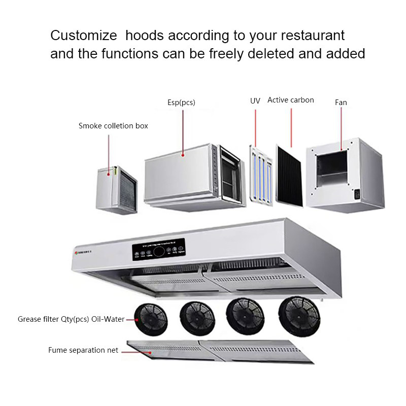 شفاط مطبخ ذكي معتمد بشهادة ISO - مراجعة Commercial Kitchen Hoods وسعره